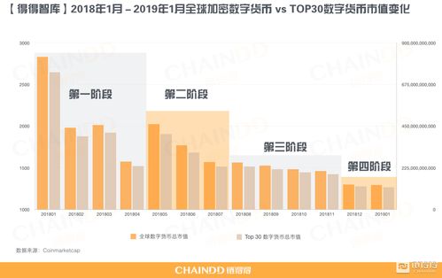 2018加密货币行业,崛起与挑战并存的一年