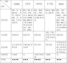 imtoken记助词填写格式,解锁数字货币投资新篇章