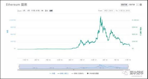 14年以太坊市值多少,2014年的数字足迹