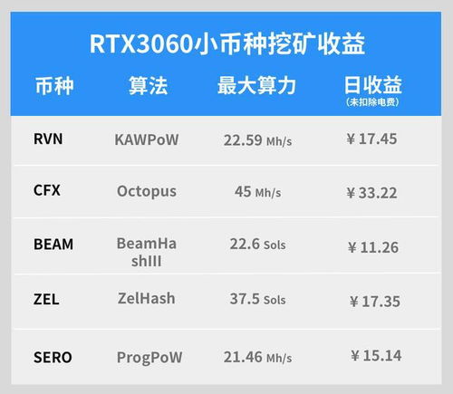 3060以太坊关机价