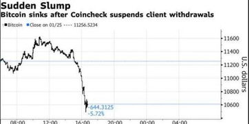 coincheck加密货币交易平台官网,加密货币交易新篇章