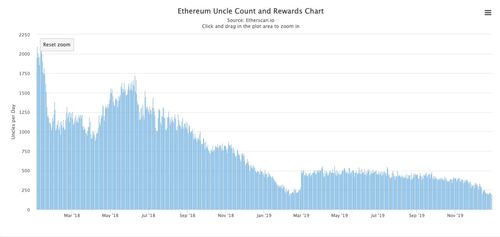 eth以太坊发行时间,从诞生至今的区块链传奇历程