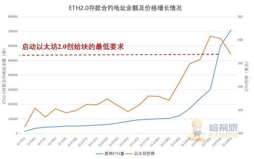 11月23日以太坊价格,探析当日市场动态与波动因素