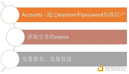 js 以太坊token转账,以太坊Token转账操作步骤详解