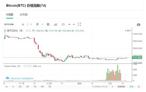 3700 以太坊,揭秘区块链时代的价值新纪元