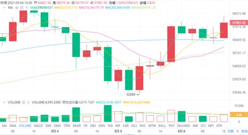 5900以太坊,揭秘数字货币市场的璀璨新星