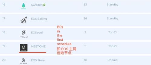 imtoken meetone糖果,解锁数字货币新体验