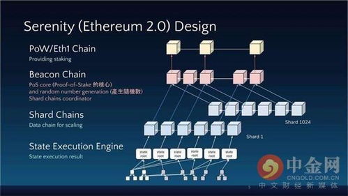 ftx以太坊哪一年诞生,见证加密货币崛起的2022年传奇