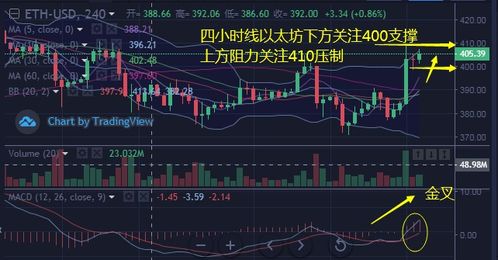 11.5以太坊重启,技术升级与性能优化新篇章