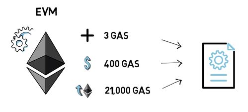 100m算力能出多少以太坊,100m算力产出以太坊的潜力解析