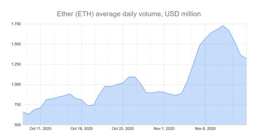 2017以太坊最高价,回顾以太坊最高价背后的辉煌历程