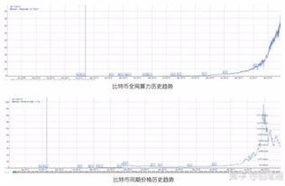 1650s 以太坊算力,揭秘区块链时代的能量引擎