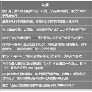 13号以太坊升级,引领区块链技术新纪元