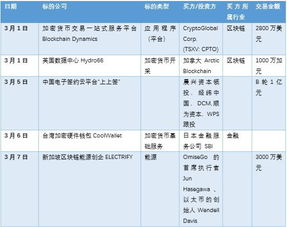 0xfd 以太坊,以太坊中的神秘数字密码
