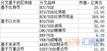 2018年加密货币数量,盘点当年币种数量激增背后的故事