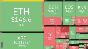 148以太坊价格,揭秘加密货币市场的最新动态