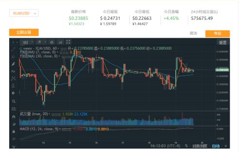 cec加密数字货币是真的吗,真相与风险并存