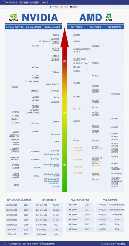 gtx750ti 算力 以太坊,以太坊挖矿潜力深度剖析