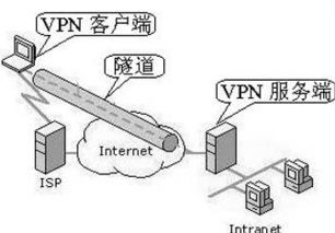 iphone whatsapp 无法连接,排查与解决指南