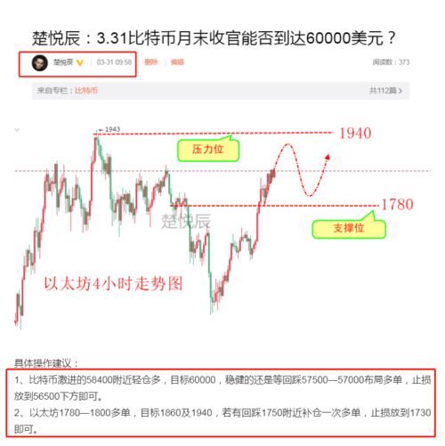 4月份以太坊价格是多少,波动与展望