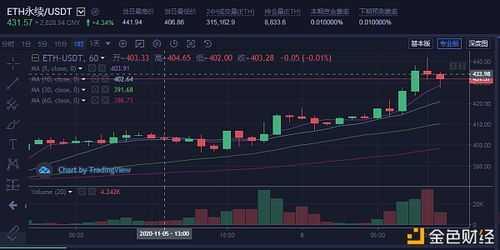 11.6以太坊行情操作,波动中寻找投资机遇