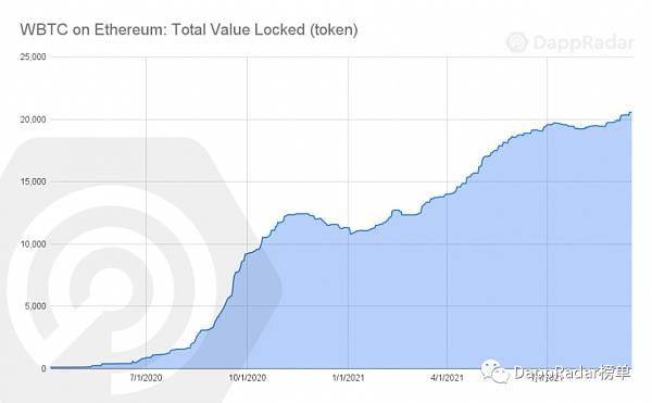 dapps 以太坊,探索DApps的无限可能