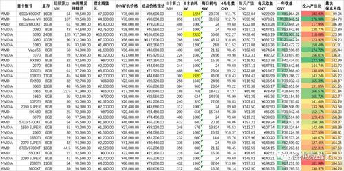 6800以太坊算力测试,揭秘高性能显卡的以太坊挖矿潜力