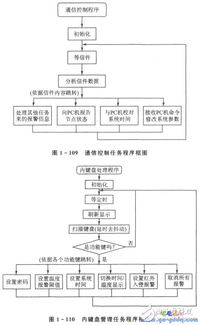 机场安全员模拟器 