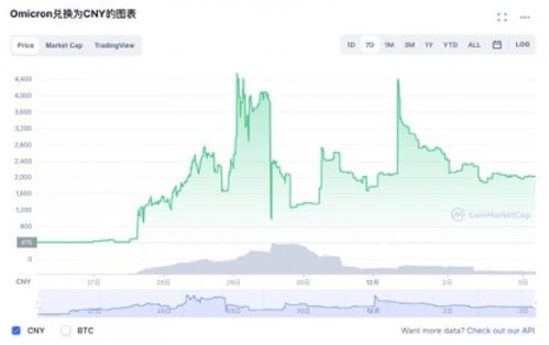 19年加密货币板块龙头,引领行业变革的领军者