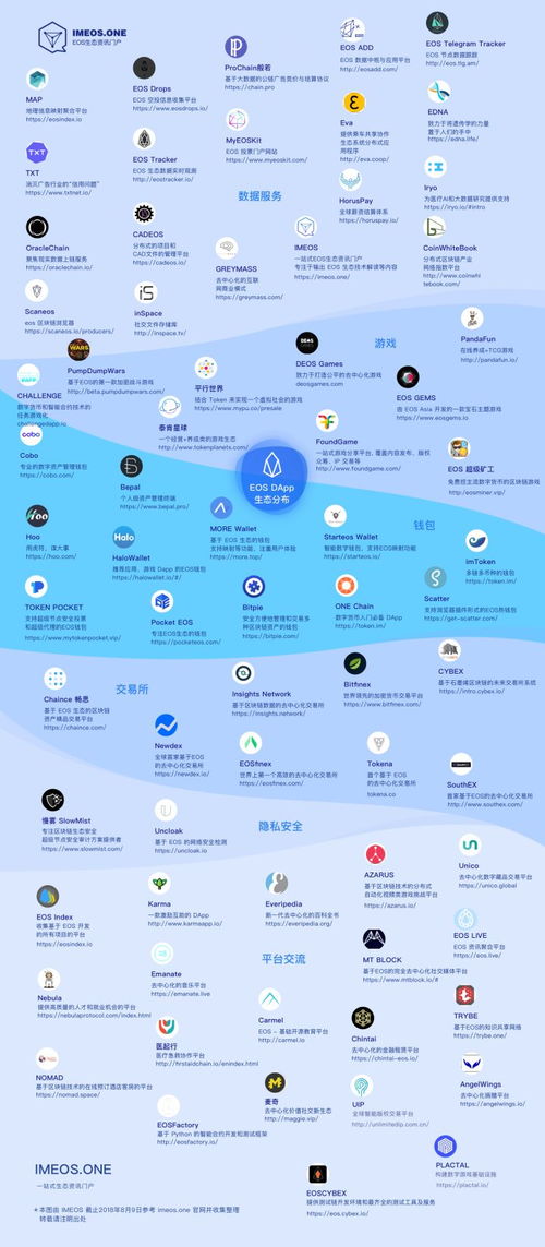 eos以太坊有用吗,探讨区块链技术的实用价值与应用前景