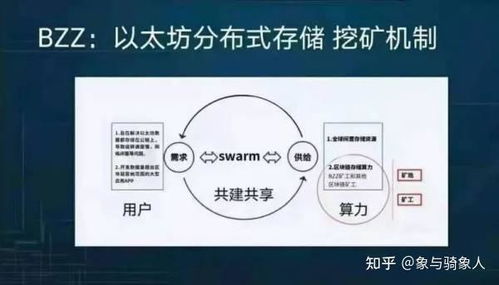 bzz上线以太坊价格,价格波动解析与投资展望