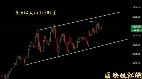 fil走势跟随比特币以太坊,Filecoin走势分析