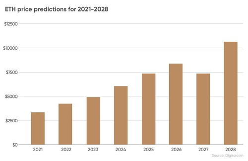 2022以太坊预测价格,展望未来市场的波动与机遇