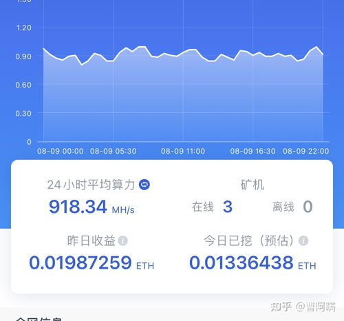 1063爆显存挖以太坊,揭秘高效显卡挖矿新玩法