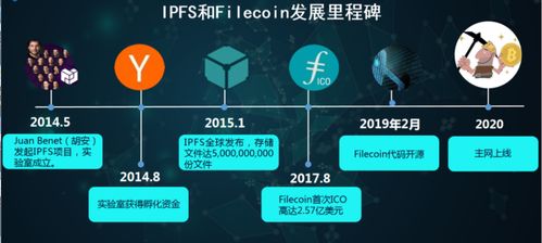 imtoken支持fil分叉,IMToken助力用户轻松参与