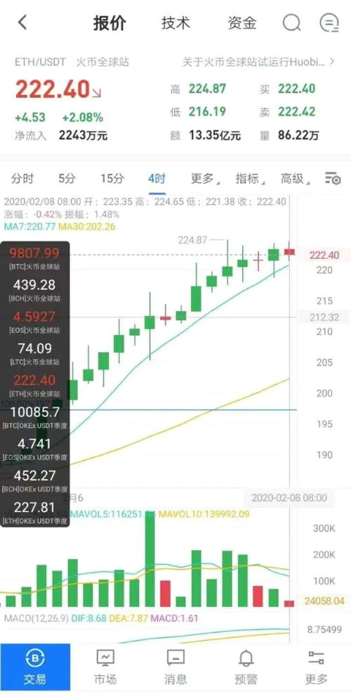 eth以太坊为什么这么强势,揭秘区块链领域的领军者
