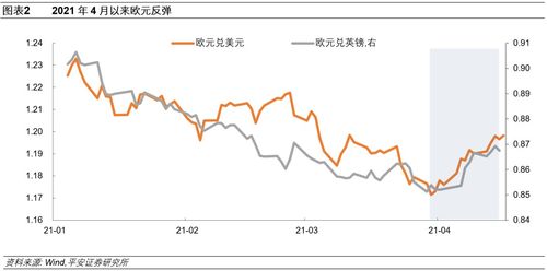 4月加密货币走势图分析,涨跌起伏与趋势洞察