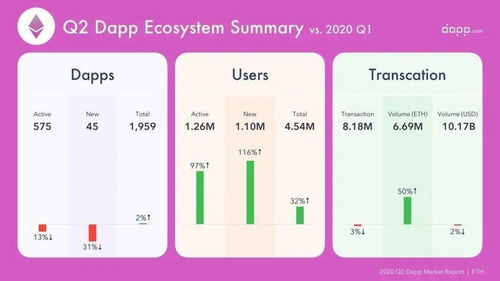 defi以太坊最新信息,创新技术与应用趋势解析