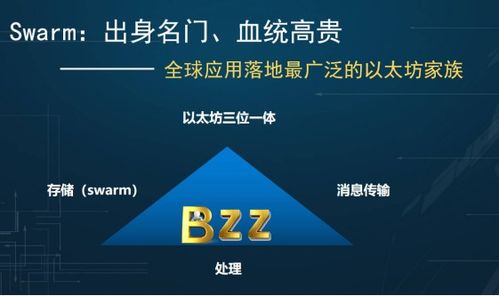 bzz和以太坊没关系,独立于以太坊的区块链新势力