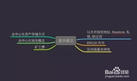 btc私钥是什么 imtoken,Imtoken助你轻松掌握数字货币安全