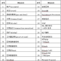 golang以太坊源码解析,深入Golang实现与架构揭秘