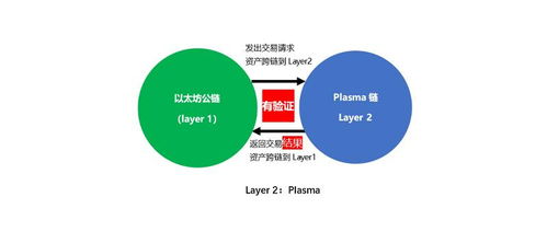 easy以太坊,轻松入门区块链世界的奥秘