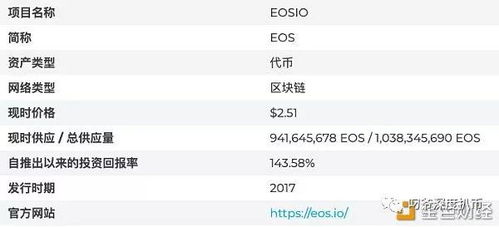 EOS是什么加密货币,构建去中心化应用生态的基石