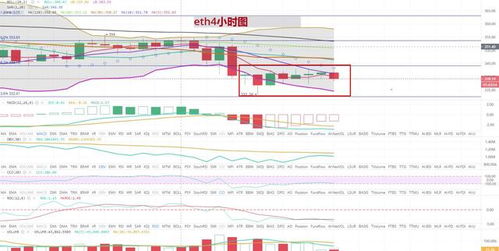 8月8日以太坊价格,揭秘当天的市场走势与波动