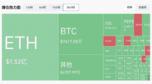 20块卖了10万以太坊,10万枚以太坊创纪录成交