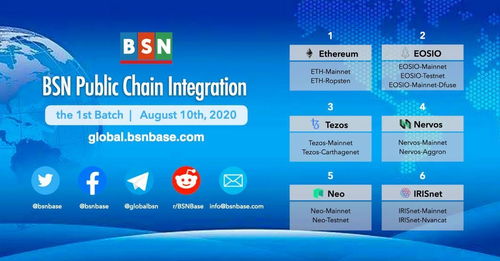 bsn区块链和以太坊,技术融合与未来展望