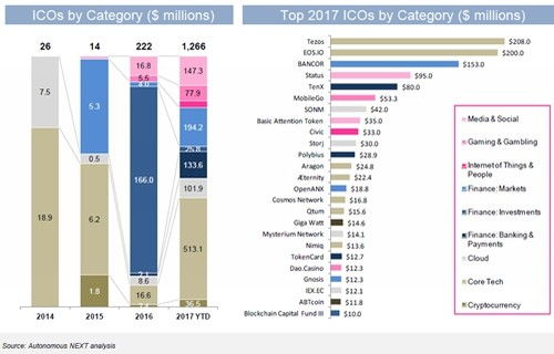 1个以太坊价格多少,揭秘加密货币市场新动向