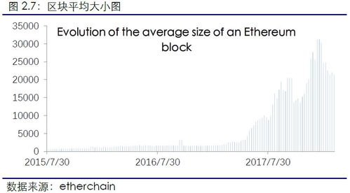3月12日以太坊,里程碑事件与未来展望