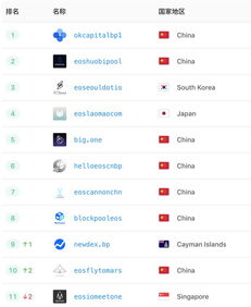 ae以太坊是中国人吗,探寻其背后的中国元素
