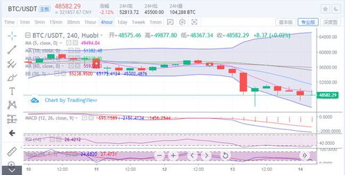 5.14以太坊行情分析,波动中探寻投资机遇